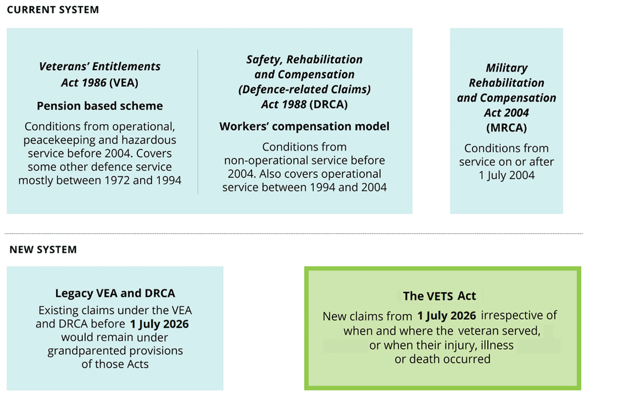 An accessible version of the diagram is available below