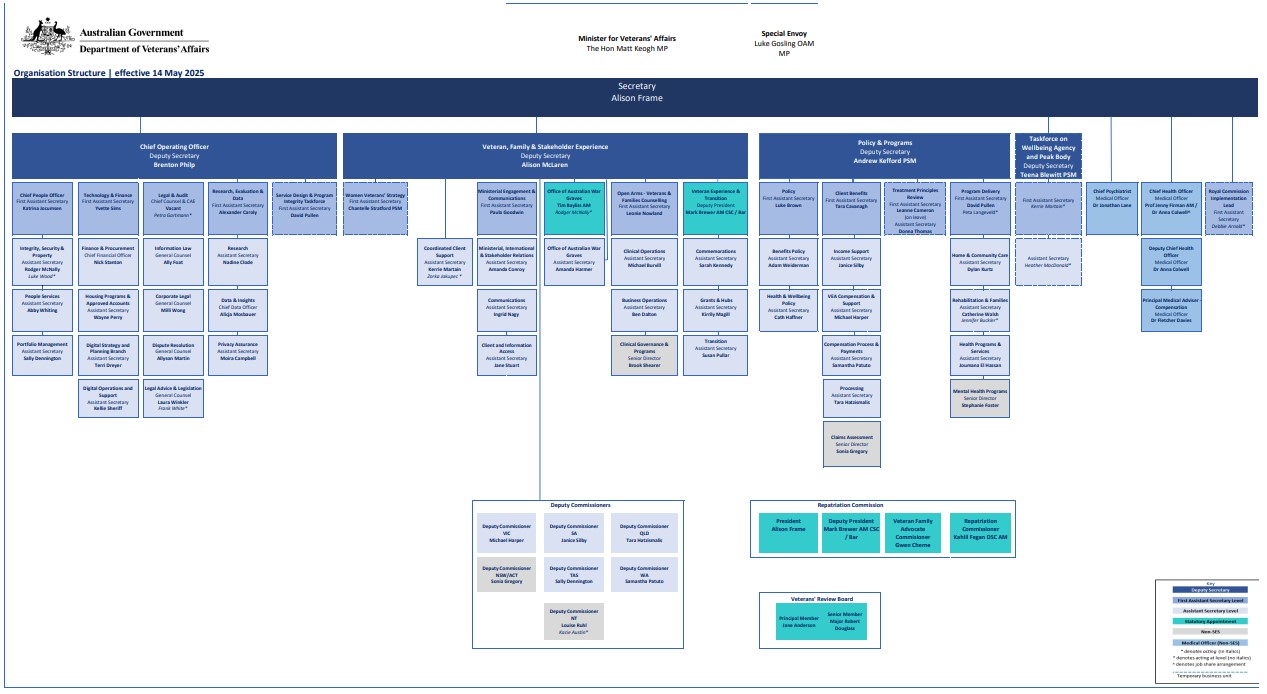 DVA organisational chart 14 May 2025