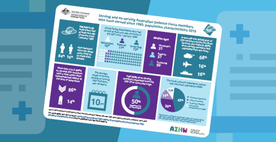 Data from the Australian Institute of Health and Welfare