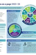 DVA Corporate Plan on a page 2023-24