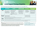 Acute Support Package eligibility
