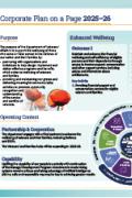 DVA Corporate Plan on a Page 2025-26